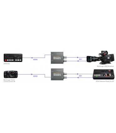 میکرو کانورتور BiDirectional SDI/HDMI 3G