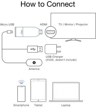 اتصال دانگل HDMI