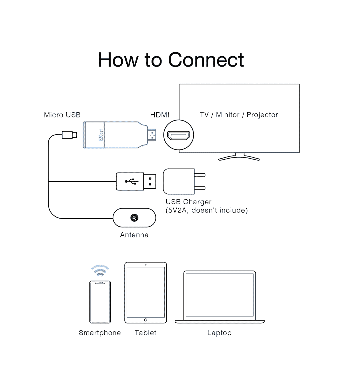 اتصال دانگل HDMI