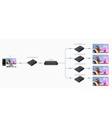 اکستندر hdmi لنکنگ