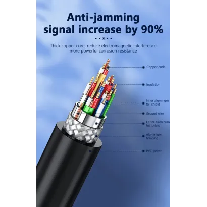 جنس کابل HDMI بافو