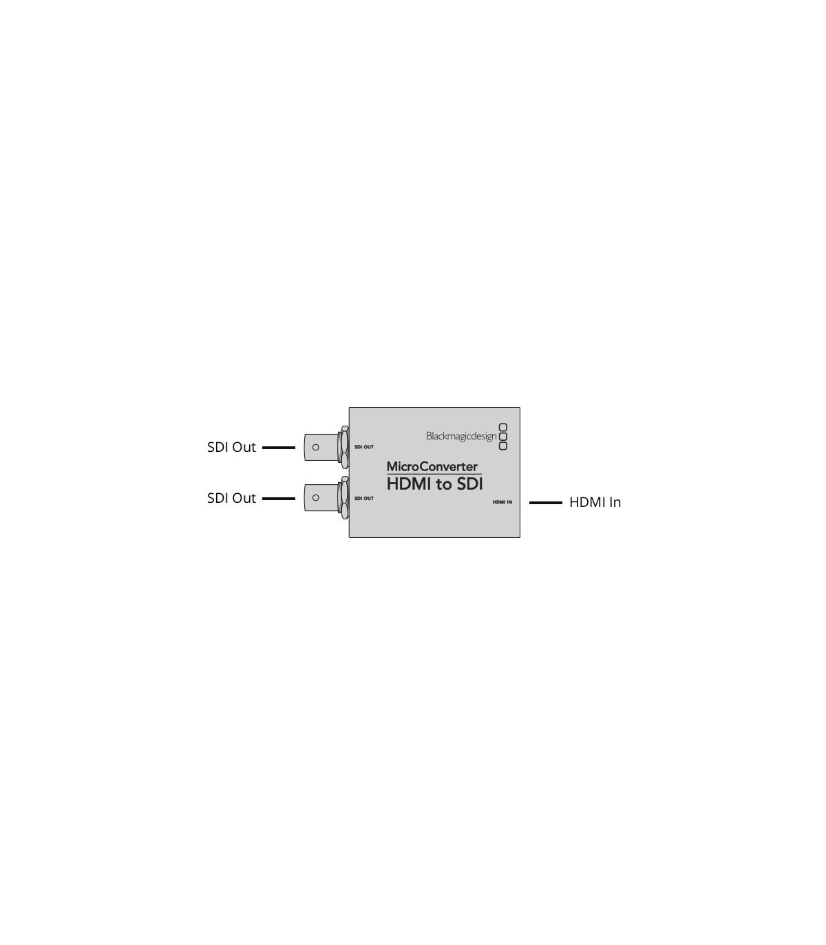 میکرو کانورتر Blackmagic HDMI to SDI Micro Converter	