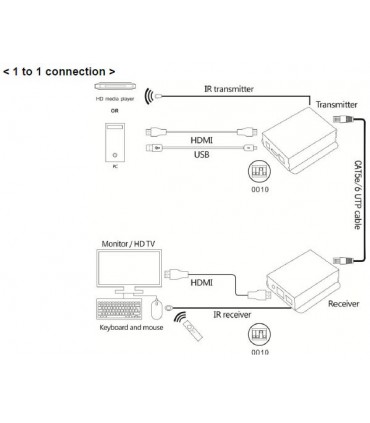 اکستندر HDMI لایمستون LS-HKE120
