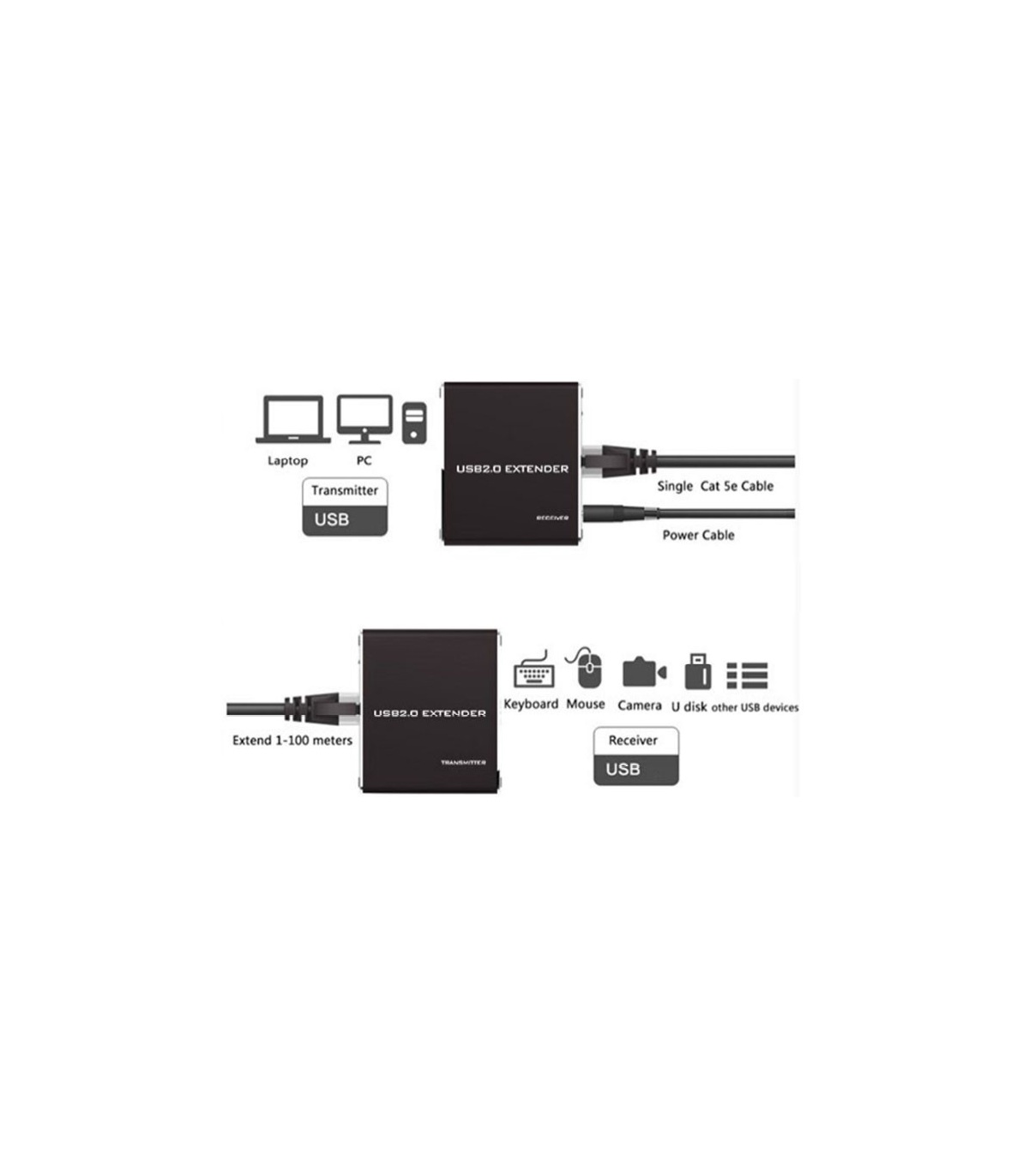 کابل افزایش USB لایمستون LS-U2E100