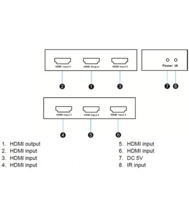 سوئیچ 5 به 1 HDMI لایمستون LS-HS0501