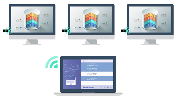 اتصال یک فرستنده به چند دانگل HDMI