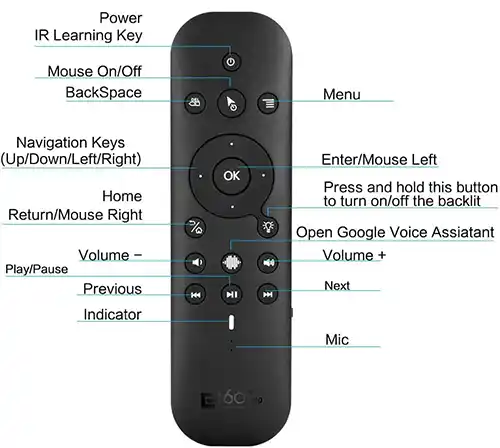دکمه های کنترل g60s pro