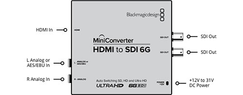 مبدل HDMI به SDI بلک مجیک