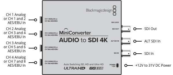 مبدل صدای آنالوگ به SDI بلک مجیک Mini Converter Audio to SDI Blackmagic