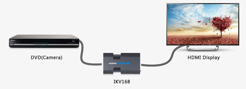 تقویت کننده HDMI لنکنگ LKV168