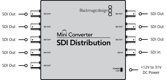 مینی کانورتر بلک مجیک SDI Distribution